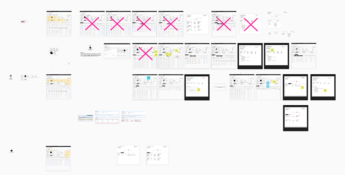 Admin and End-user main touchpoints — Configuration, Dashboard, and Inbox