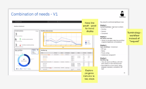 Wireframe grid showing page structure