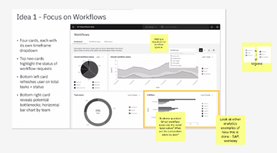 Component variations and mockups
